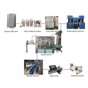 China 4000BPH Monoblock Mineral Water Filling Capping Production Line 500ML Bottle Rinsing on sale