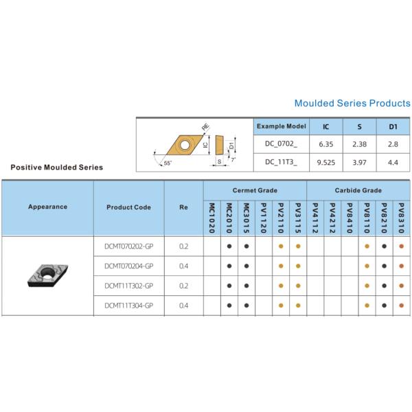 DCMT11T304 Carbide Lathe Turning Milling Inserts CNC Lathe Holder Blades Carbide Insert DCMT11T