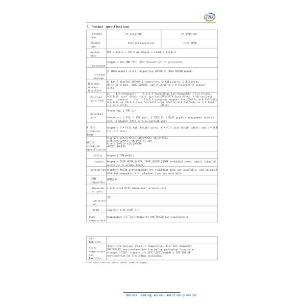 AMD EPYC 9004 Server CPU DDR5-4800/4400MHz Ready for Shipment