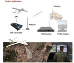 Mini UAV Video Link 20km HD Wireless Video Transmitter H.265 Coding AES