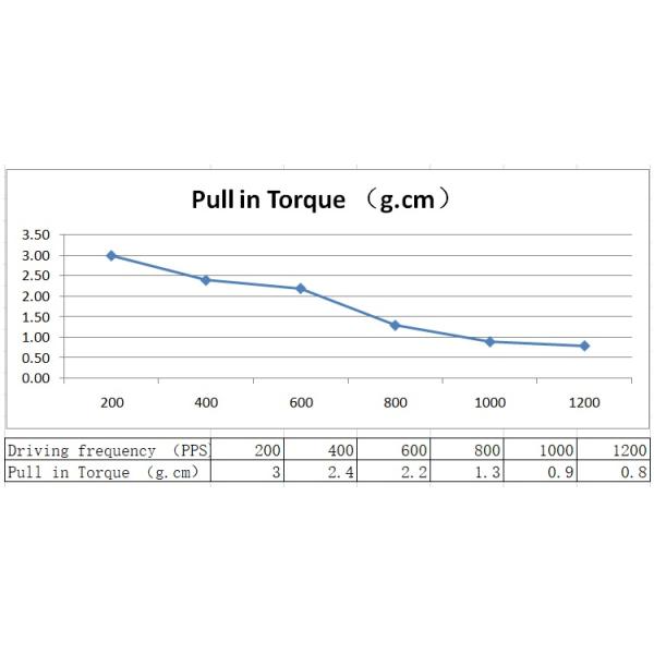 6mm Claw Pole Stepper Motor 3.3V Mini Stepping Motor With 4 Pins RoHS