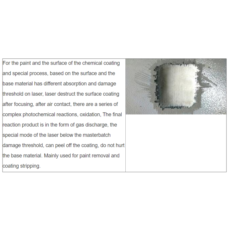 Degrease 200W Laser Cleaning Machines 4000mm CE Fully Enclosed