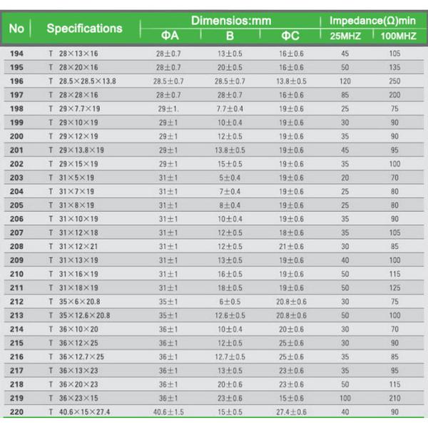 T Type Iron Powder Inductor Ferrite Toroid Core V180218T