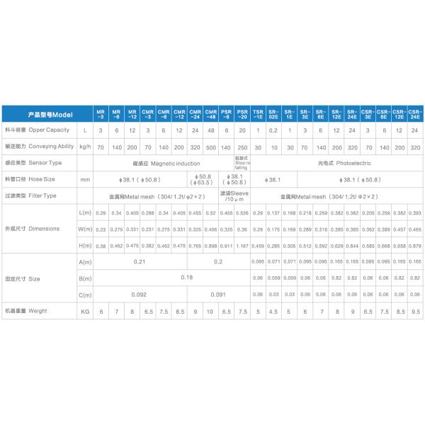 Durable Hot Air Hopper Dryer Stainless Steel Material Silver Color