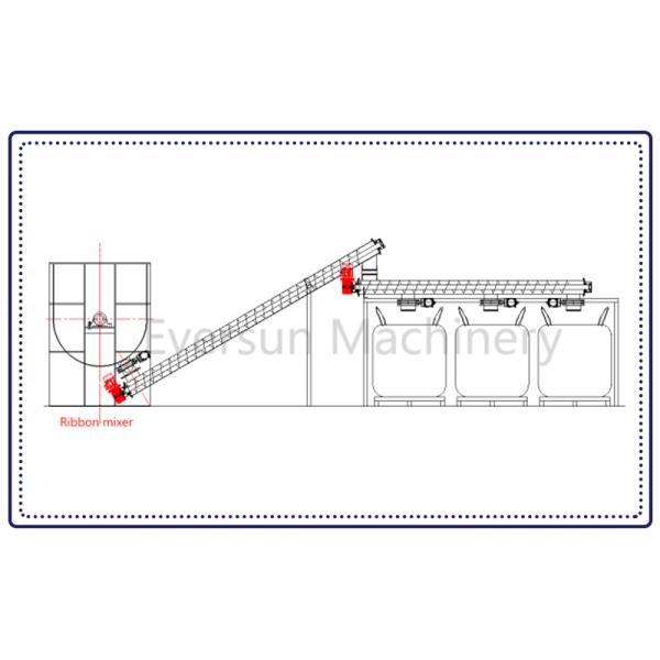 Screw Conveyor for Sealed and Continuous Material Transport Solutions