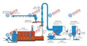 China Calcium Hydrogen Phosphate Air Flow Dryer Low Energy Consumption factory