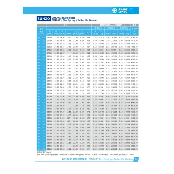 DIN 2093 Disc Spring Offering Variable Stiffness and Broad Non Linearity for Aerospace Components and Precision Equipment