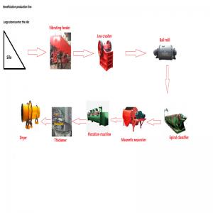 China Multifunction Small Scale Gold Mining Equipment For Good Grain Shape Product factory