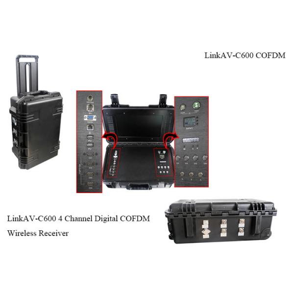 COFDM HDMI Video Receiver AES256