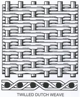 SS304 SS316 Dutch Weave Wire Mesh, 200mesh×1800mesh 0.05mm×0.032mm Wire Diameter