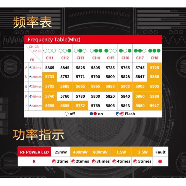 Pandarc Vt5804bat 40CH Pandarc 2.5W 1.3W 25mW 400mW 800mW 1500mW 2500mW 7 Inch FPV Transmitter Long Range VTX Drone Rc Kits