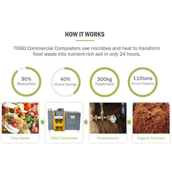 Microbial Fermentation Waste Converter Machine Composting Food Waste Commercial