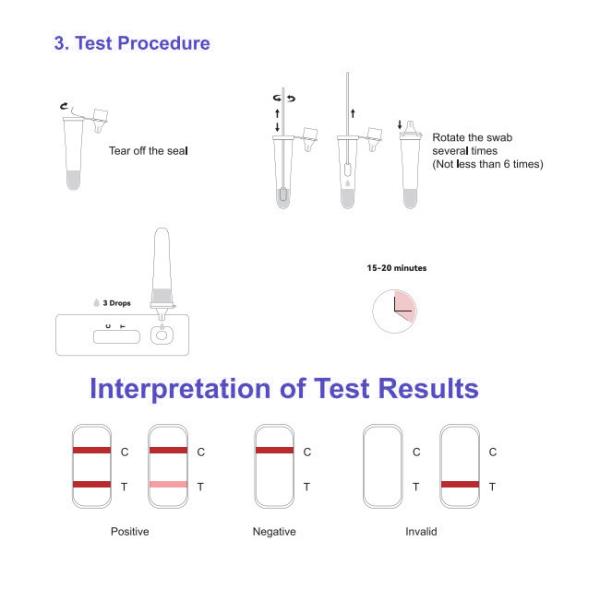 Covid 19 Antigen Rapid Self Test Kit Rtk Home Test 10 Tests/Kit CE Sensitivity 98%