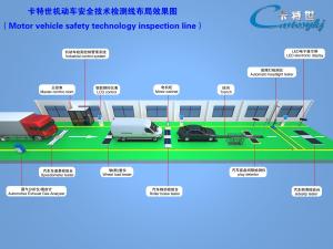 China CTFZ-3B Vehicle Testing Line Automotive Performance Testing System Streamline Your Inspection Process factory