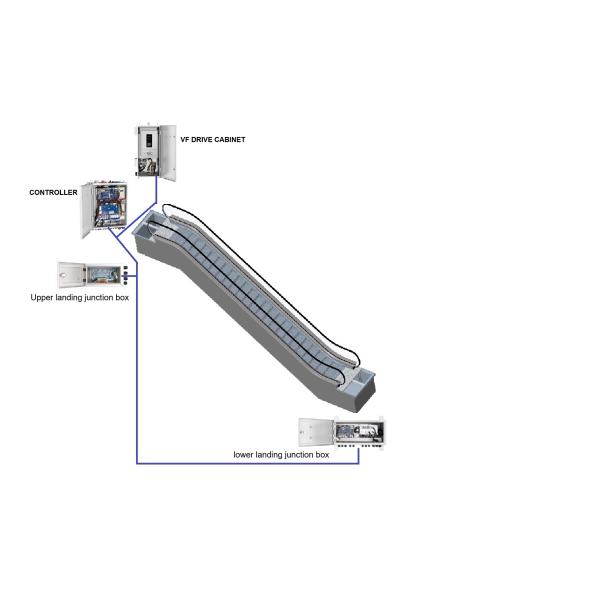 EN115 Escalator Controller Full Load Standby VF Drive Control System 48 KW