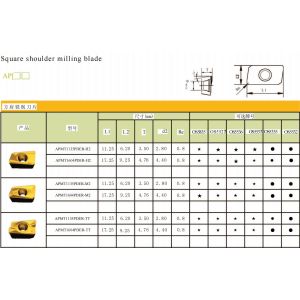 Carbide Milling Inserts Identification APMT1135 APMT1604 CNC Turning Tool