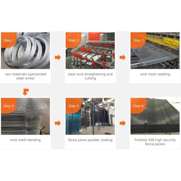 60 × 60 Mm Post Pressed 358 Security Fence Horizontal V Shaped Beams