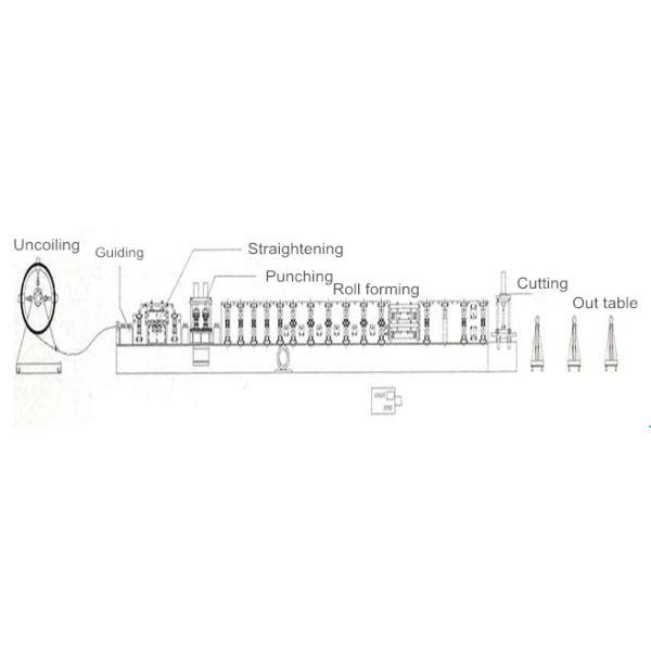Automatic High Speed Interchangeable CZ Purlin Roll Forming Machine