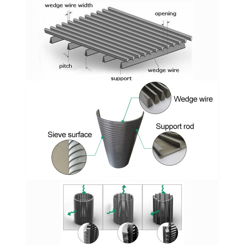 Versatile Wedge Wire Containers For Different Applications