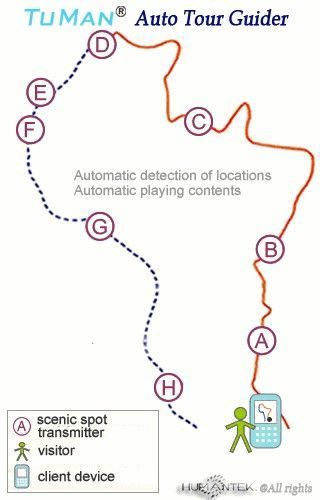 TuMan Auto Tour Guider