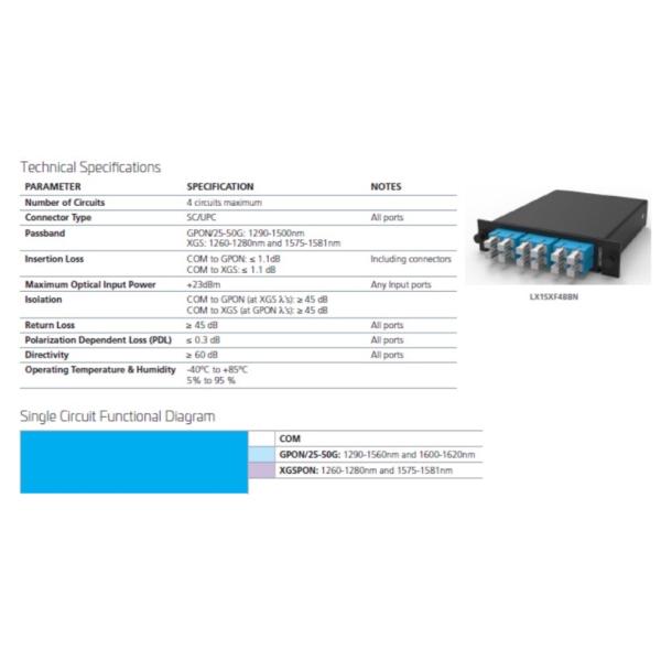 WDM GPON+XGSPON High Isolation Low Insertion Loss