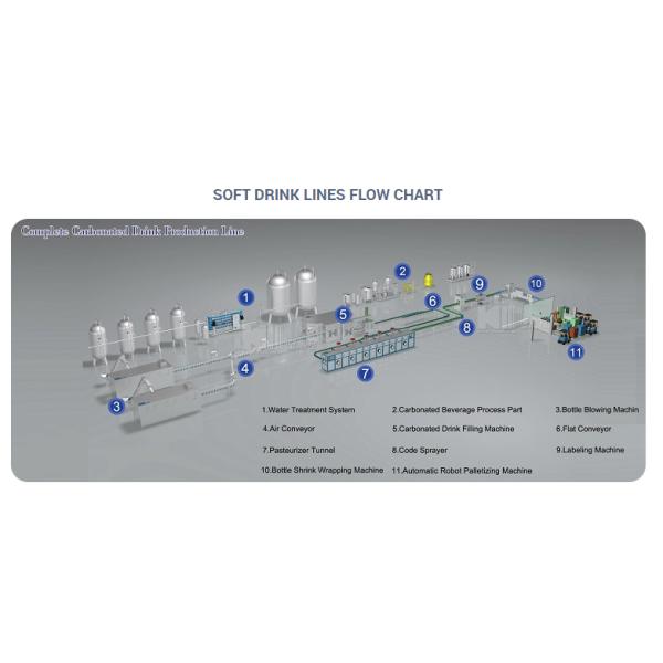 3 In 1 32000BPH Carbonated Drink Filling Machine High Speed