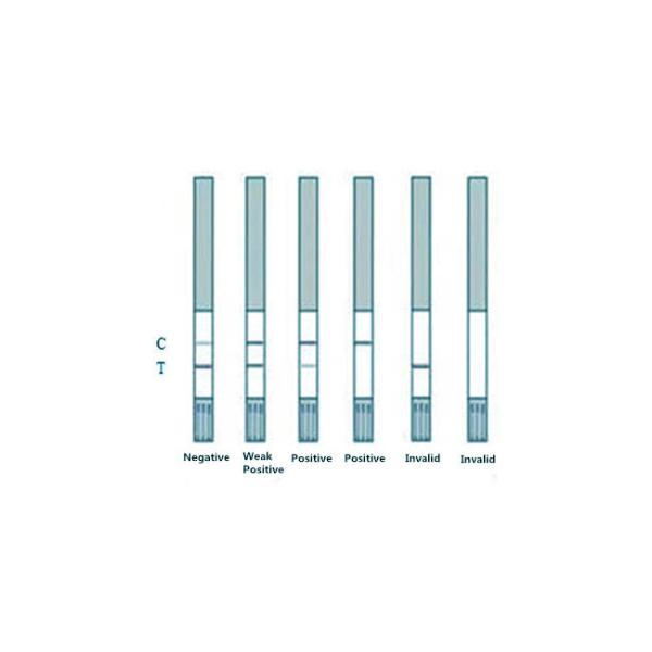Tylosin Milk Rapid Test Kit 96 Tests/Kit For Fresh Milk Powder