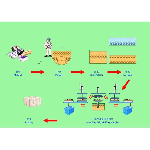 Electric Bagasse Pulp Plate Making Machine 440V Biodegradable Food Container Use