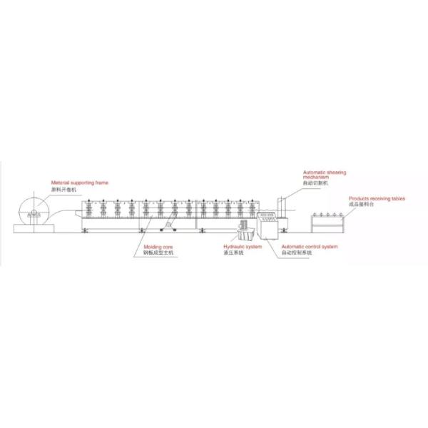 IBR And Corrugated Double Layer Roof Roll Forming Machine with Colored And Galvanized Steel Sheet