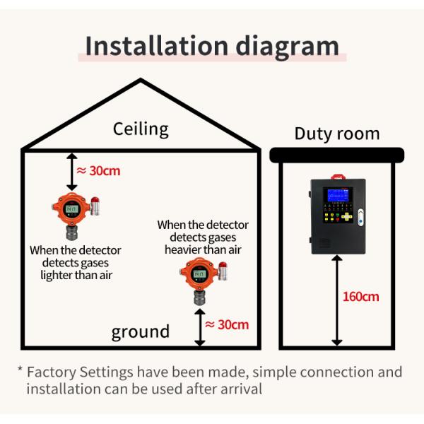 CH4 LPG Gas Monitor Explosion Proof Safety Fixed Combustible Gas Detector Monitor
