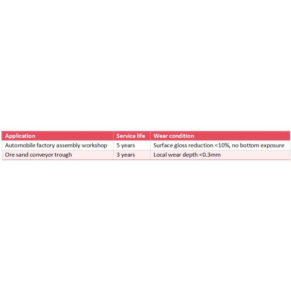 Abrasion Resistance Testing of Polyaspartic