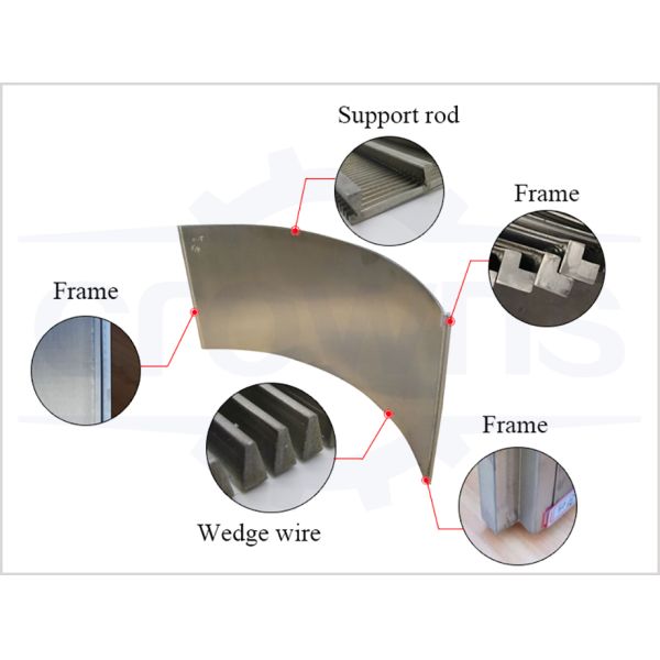 Sieve Screen Wedge Wire Slotted Screen Sieve Bend Screen