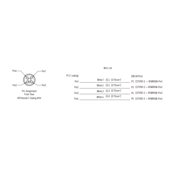 NFPA 130 Industrial Ethernet Patch Cable T coded LSZH For Fixed Guideway Transit