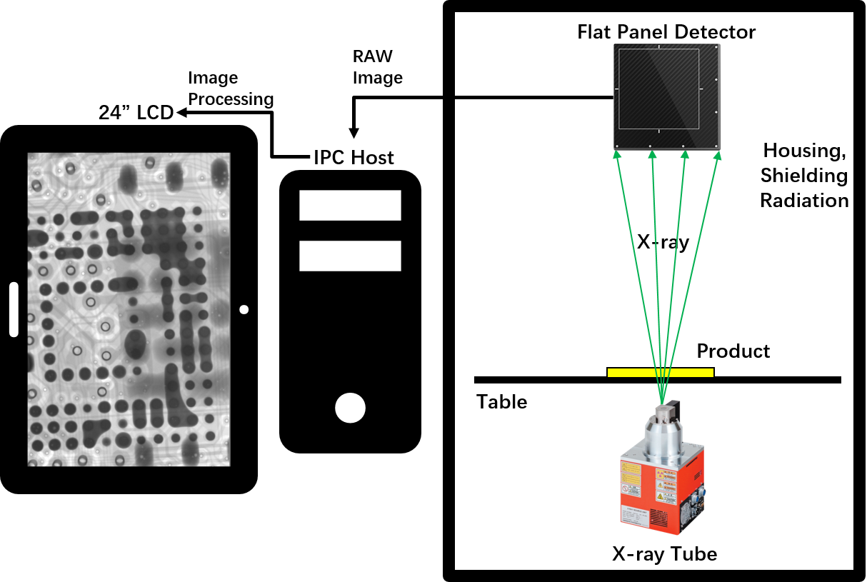Microfocus XRay Inspection System Automatic BGA PCB Void Testing