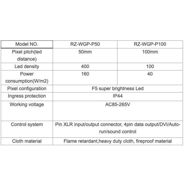 See Through Programmable Led Mesh Screen Video Wall P50 P80