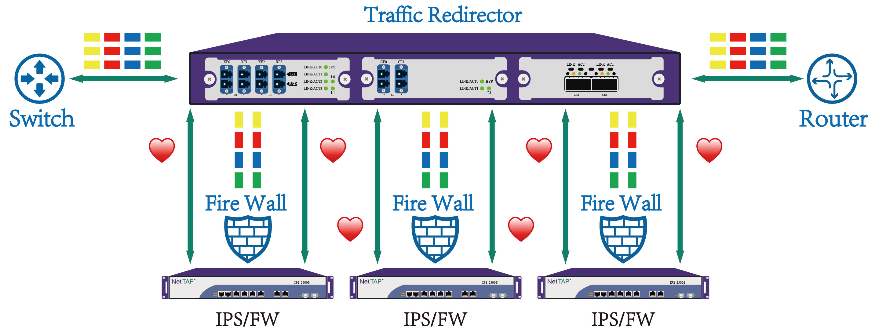 Situational Awareness Data Audit Netinsight Analytics Tool Network Packet