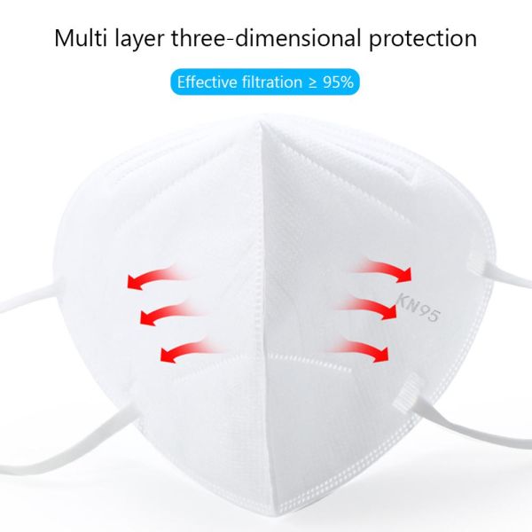 KN95 Dustproof Anti-fog And Breathable Face Masks 95% Filtration Mouth Masks 3-Layer Mouth Muffle Cover