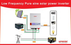 China 230VAC Pure Sine Wave Solar Power Inverters Built-in 40A/60A MPPT Solar Charge Controller factory