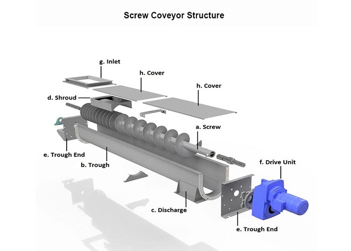 Horizontal Auger Screw Conveyor