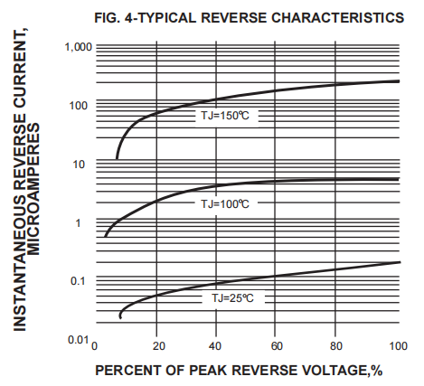 1n4007 Smd Diode 1n4001 1n4002 1N4004 SMD M4 SMD Diode S1g DO 214AC SMA