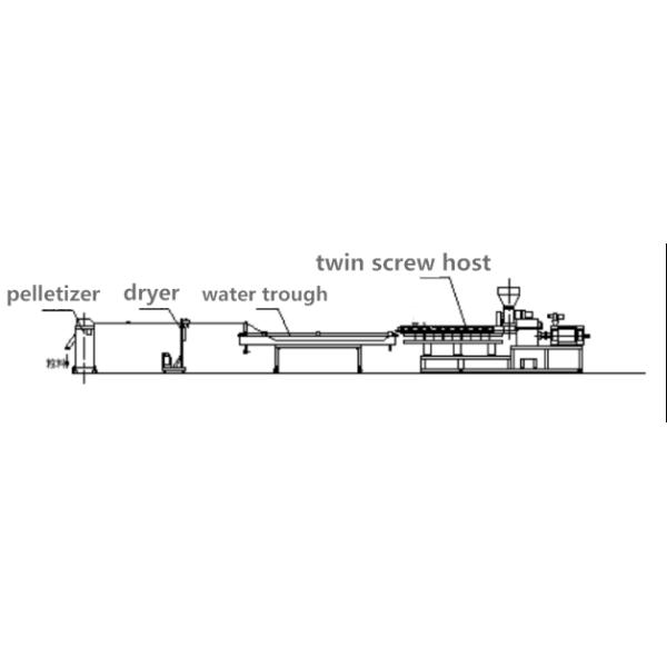 Twin Screw Extruders for Color Caco3 Filler Masterbatch Machine