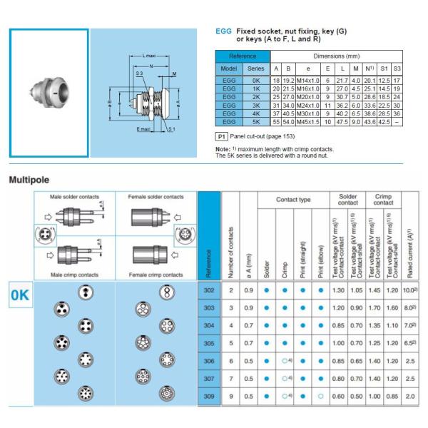 Compatible Lemo K Series 5 pin Connectors Push Pull Circular Connector