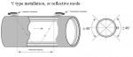 Insert doppler Ultrasonic Flow meter for volume flow measurement