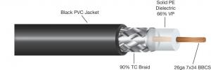 China Flexible Braiding Low Loss 100 Coaxial Cable with PVC Jacket 50 Ohm for WLL GPS on sale