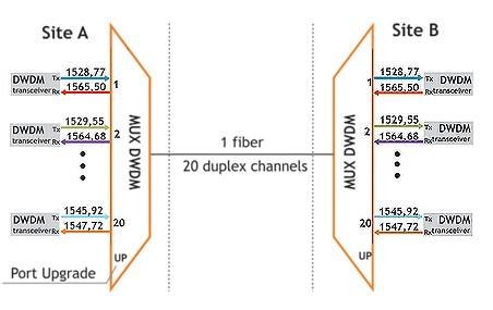 DWDM Mux single fiber.jpg