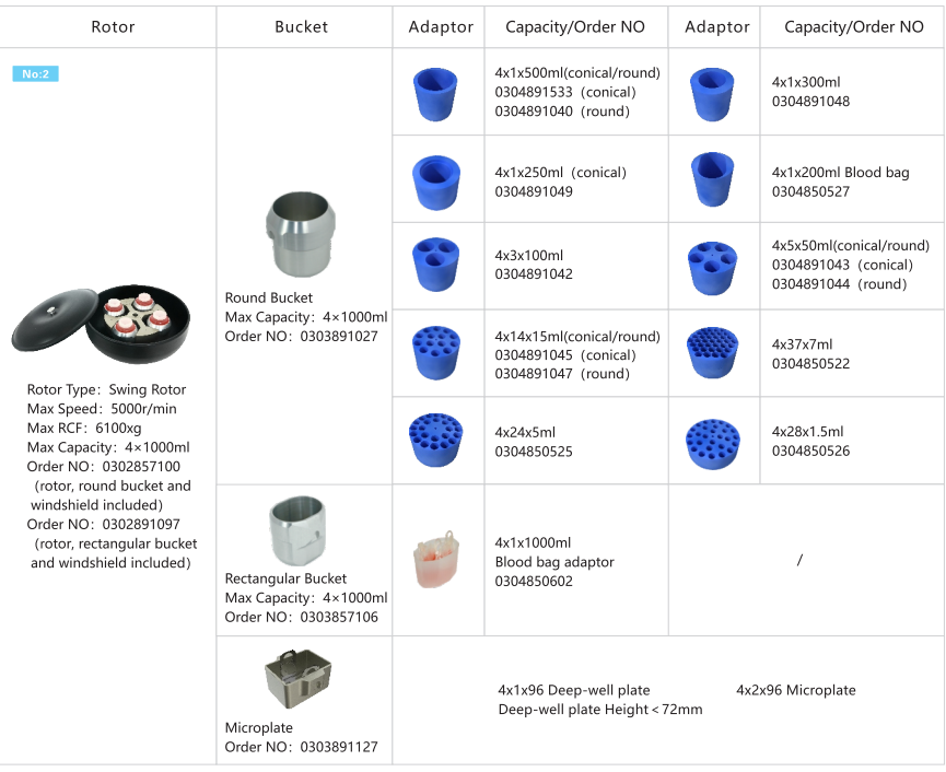 CL5 / CL5R Floor Standing Centrifuge Low Speed 5000r/Min With Swing Rotor