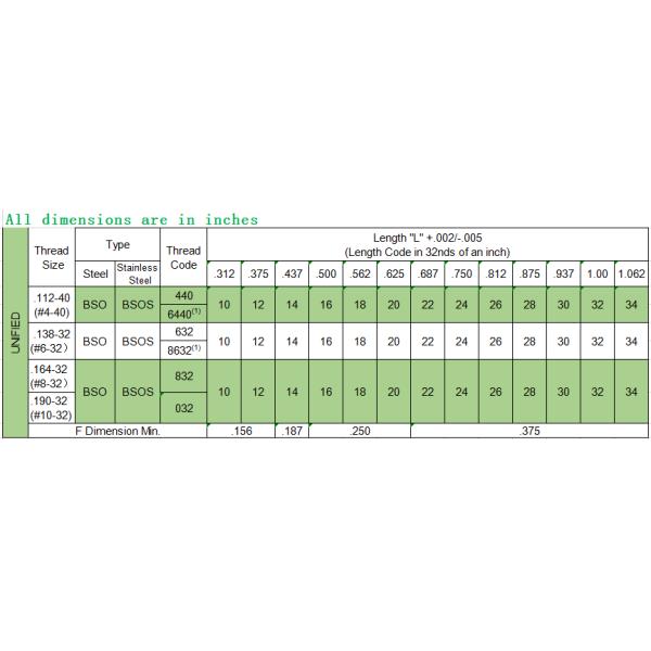 BSO BSOA BSOS M4 Rivet Nut Hex Threaded Blind Standoffs