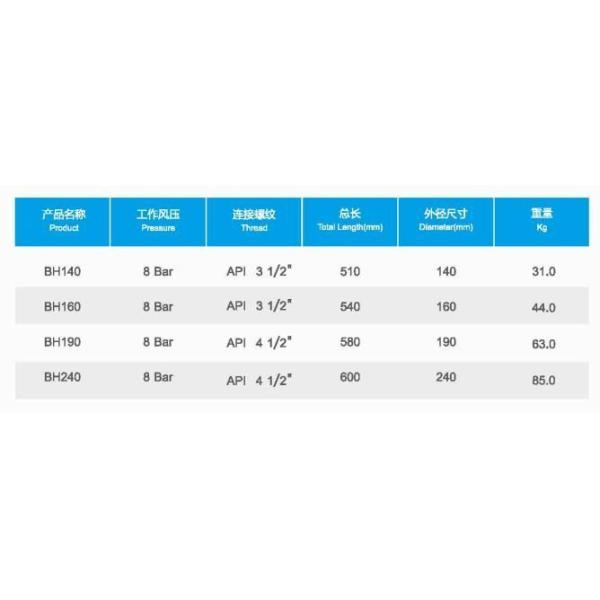 Shockproof Bh140 Bh160 Down The Hole Drill Bits Customise With Spray Paint Coating