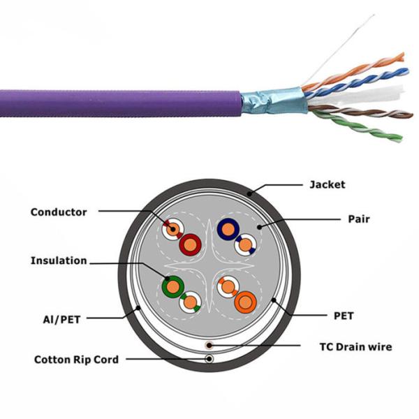 Zero Halogen Bulk FTP CAT6 Ethernet Cable Shielded 23AWG Copper Network Wire