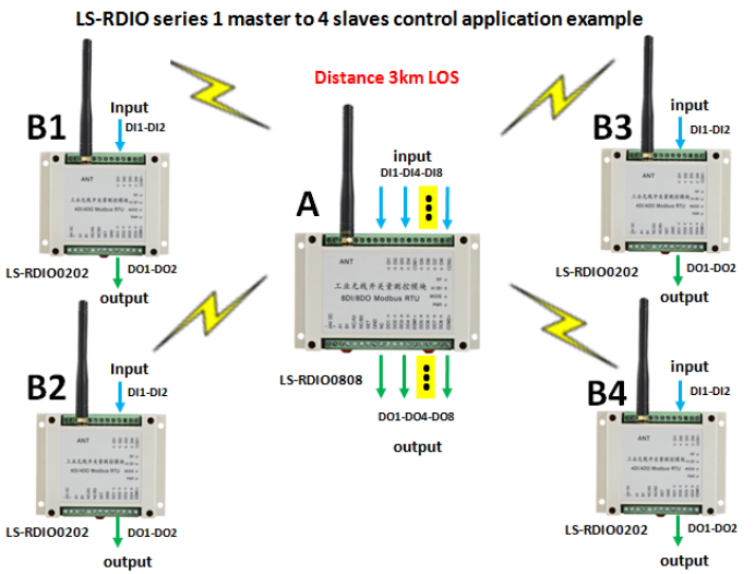 8-channel IO Controller Industrial Iot Data Acquisition Device DAQ RS485 Modbus